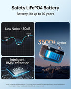 DaranEner Portable Power Station 60,000mAh, 192Wh LiFePO4 Battery Backup w/2 300W (Surge 600W) AC Outlets, 2H Fast Charging, Power Bank for Hurricane Emergency/Home/Outdoor Camping/RVs Use