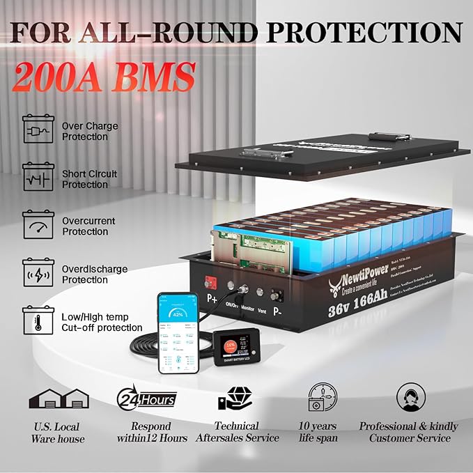 36V 166Ah LiFePO4 Battery Small Size, 6374Wh Lithium Battery with 200A BMS, Up to 10000+ Rechargeable Cycles, Perfect for Golf Cart,RV Camping, Trolling Motor, Solar Power Storage (36V*166Ah)