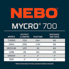 NEBO MYCRO 700 Headlamp | USB-C Rechargeable 700 Lumen Headlamp, 6 Light Modes, White Red & Green Light, IPX4 Water Resistant, Adjustable Strap, Cap Light Convertible