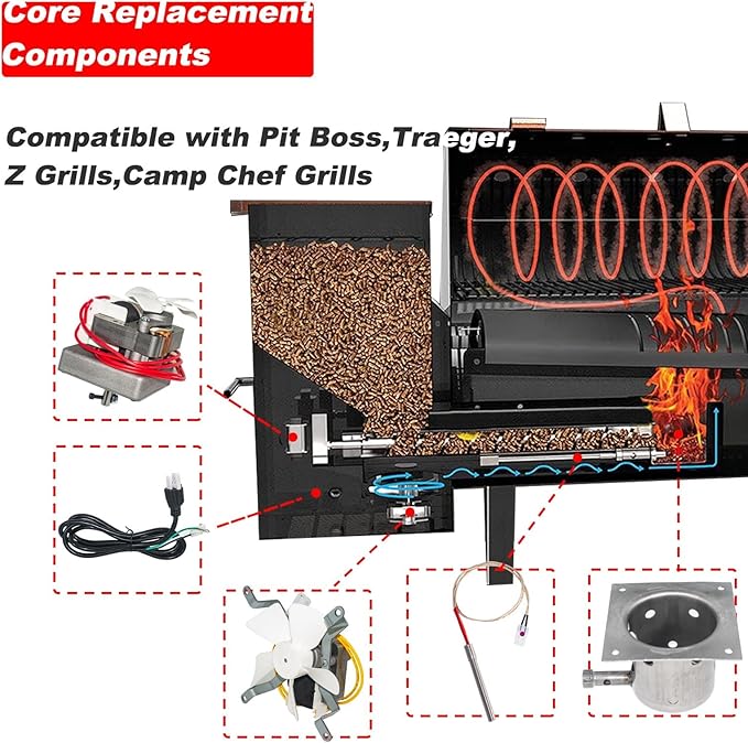 Complete Grill Upgrade Kit - 2.0 Auger Motor, Induction Fan, Fire Burn Pot, Hot Rod Ignitor & Power Cord-Compatible with Traeger, Pit Boss, Camp Chef, Z Grills & More Wood Pellet Grills