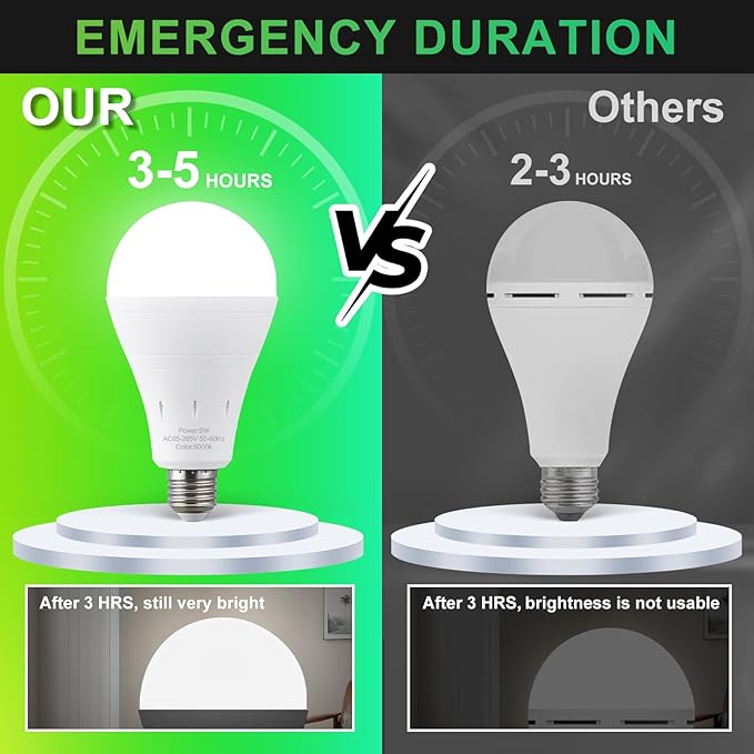 4 Pack Rechargeable Emergency Light Bulbs, Battery Powered LED Light Bulb 6000K Daylight E26 120 Volt 9W 60W Equivalent with 1200mAh for Home Power Outage Camping Hurricane