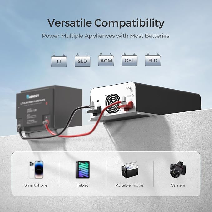 Renogy Inverter PUH, 1000W Pure Sine Wave Power Inverter with UPS Transfer Switch & Bluetooth, 12V DC to 120V AC Converter for RV, Truck, Home,Camping - 2000W Surge Power, Remote Monitoring