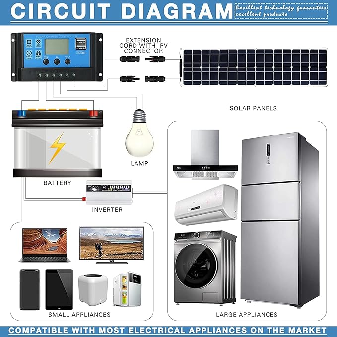 400 Watt Solar Panel Kit, with Inverter & Charge Controller(40A) 2pcs 200 Watt Flexible Monocrystalline Solar Panel kit Photovoltaic Module for 12-48V Battery Charging Car Battery Camper RV