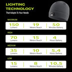POWERCAP LED Hat Light 150 Lumens Rechargeable Fleece Beanie with Bright Built-in Headlamp Waterproof LED Warm One Size Cap