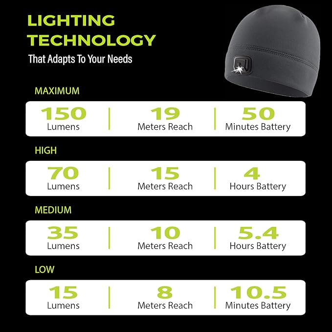 POWERCAP LED Hat Light 150 Lumens Rechargeable Fleece Beanie with Bright Built-in Headlamp Waterproof LED Warm One Size Cap