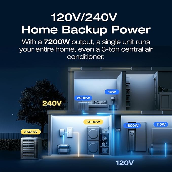 EF ECOFLOW DELTA Pro Ultra with Smart Home Panel 2 with AC cable, 6144Wh Power Station, Lifepo4 Battery Backup Expandable to 90kWh,120/240V 7200W AC Output, Solar Generator for Home Use