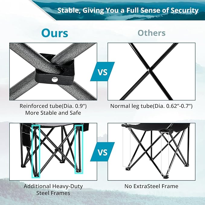 2PCS Folding Camping Chair, Heavy Duty Portable Lawn Chairs with Cooler Bag, Side Pocket & Cup Holder, Folding Chairs for Outside Support 450lbs Black