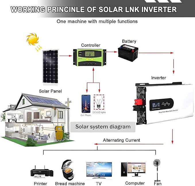 5000-12000w Pure Sine Wave Inverter Camping Inverter Portable Power, DC 12 V, 24 V, 48 V, 60 V, 72 V a CA 110 V for Home/RV/Truck/Car/Camping/Solar 72V-12000W