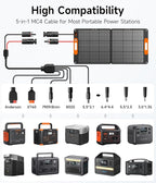 110W Portable Solar Panel for Jackery/EF/Bluetti/Anker/Goal Zero Power Station, IP68 Waterproof, 24% Efficiency, MC4 Output, ETFE Foldable Solar Charger with Adjustable Kickstand for Camping Outdoor