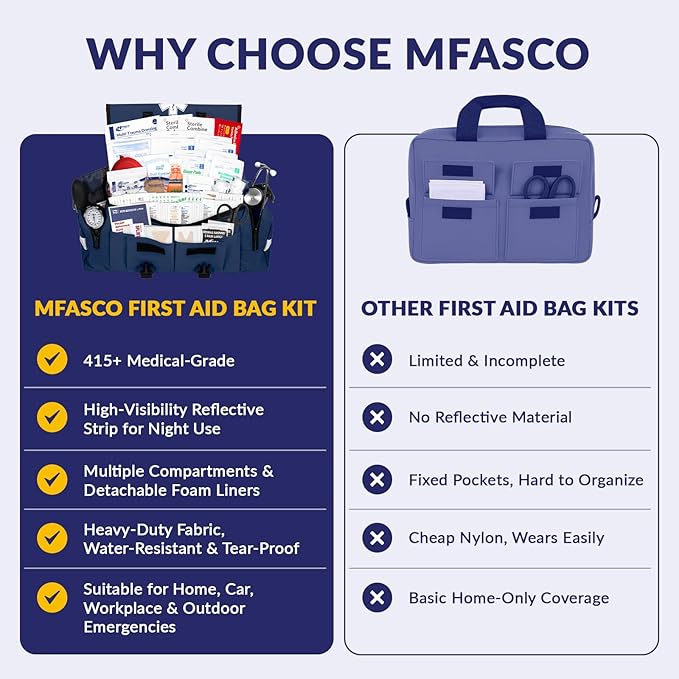 MFASCO Complete Emergency Response First Aid Kit Trauma Bag - 415 Piece Fully Stocked Supplies for Disaster Preparedness | for Business, Schools, Organizations, Groups, Home Safety (Reflective Blue)