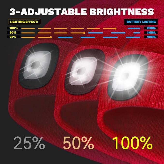 VIBELITE LED Beanie Hat with Light, USB Rechargeable LED Headlamp for Hiking, Camping, Gifts for Men, Dad, Teen Boys, Husband, Women, Boyfriend, Birthday Gifts for Women, Red