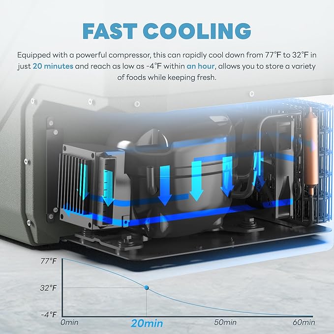 Alpicool Car Refrigerator 12 Volt Refrigerator 37QT. Freezer Electric Cooler, Portable Fridge for Car 12/24V DC 100~240V AC Portable Freezer for Camping RV Camper Truck -4℉-68℉