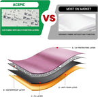 Canopy Sidewalls for 10x10 Pop Up Canopy Frame, Waterproof UV Protection Material for Outdoor Events, Courtyard, Vendor Booths (White, 3 PCS Sidewalls Only)