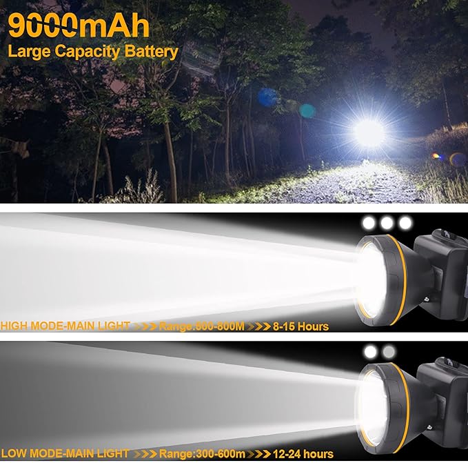 Aikertec Rechargeable Headlamp,High Lumen Super Bright Headlamp Flashlight, 2 Mode, Waterproof, USB LED Headlamp Battery Powered for Outdoor Camping, Fishing, Hunting, Running