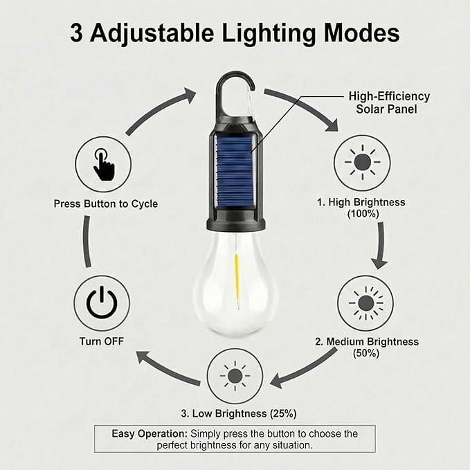 MODOAO 8-Pack Solar LED Camping Lantern, Rechargeable Outdoor Tent Light with Solar/USB Charging, 3 Mode Warm White, Waterproof & Clip Hook, for Camping, Hiking, Emergency, Christmas Decor