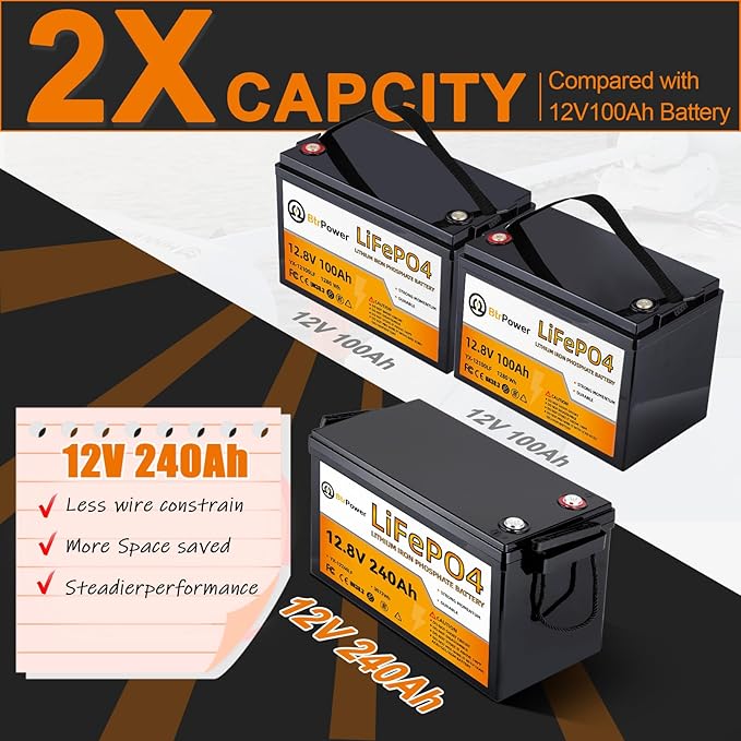 12V 240Ah Lithium Battery LiFePO4 Deep Cycle Battery,100A BMS,4000+ Cycles,Perfect for RV, Home Storage,Marine,Solar Power System and Outdoor Camping.