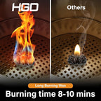 HGD Natural Fire Starters (256 Pcs) - Waterproof & Odorless Charcoal Starters for Fireplace, Campfire, BBQ, Grill, Fire Pit, Wood & Pellet Stove, Chimney, Pizza Oven & Smoker - Indoor & Outdoor Use