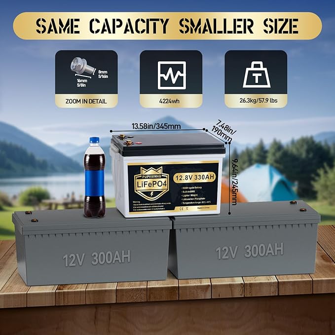 12V 330Ah LiFePO4 Lithium Battery, Bluetooth Lithium Battery with Self-Heating, 200A BMS, up to 15000 Cycles, Max.4224Wh Energy with Low Temp Cut off, Perfect for RV, Solar, Trolling Motor