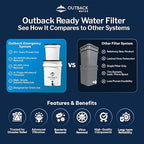 Outback Water Filter Replacement Kit for Gravity Fed Emergency Drinking System - Extra Water Filtration for Survival, Off-Grid, Disaster Preparedness, & Camping Gear, Bug Out Kit