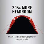 Coleman Skydome Tent with 5 Minute Setup, 2/4/6/8-Person Weatherproof Tent with Rainfly & Carry Bag, 20% More Headroom Than Traditional Canopies