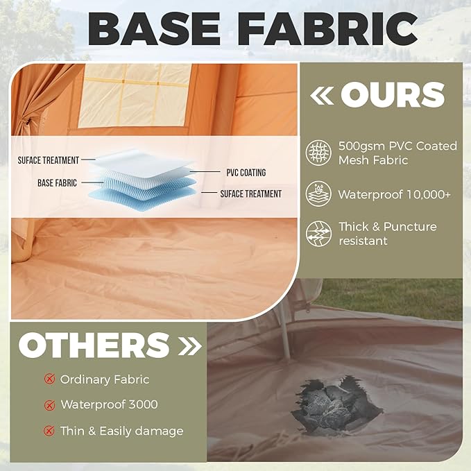 YOLENY Inflatable Tents for Camping, 6-12 Person Blow Up Tent with TPU Skylight, Canopy, Mesh Windows, Stove Jack & Pump, 4 Season Large Inflatable Tent, Waterproof & Windproof