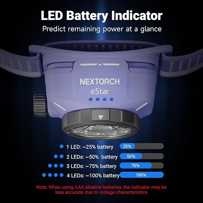 NEXTORCH eStar 1300 Lumens Headlamp Rechargeable, Running LED Headlight Extra Lightweight with Red Light, Waterproof Headband for Outdoor Camping Hiking Working, 2*1200 mAh, USB-C Charging, Purple