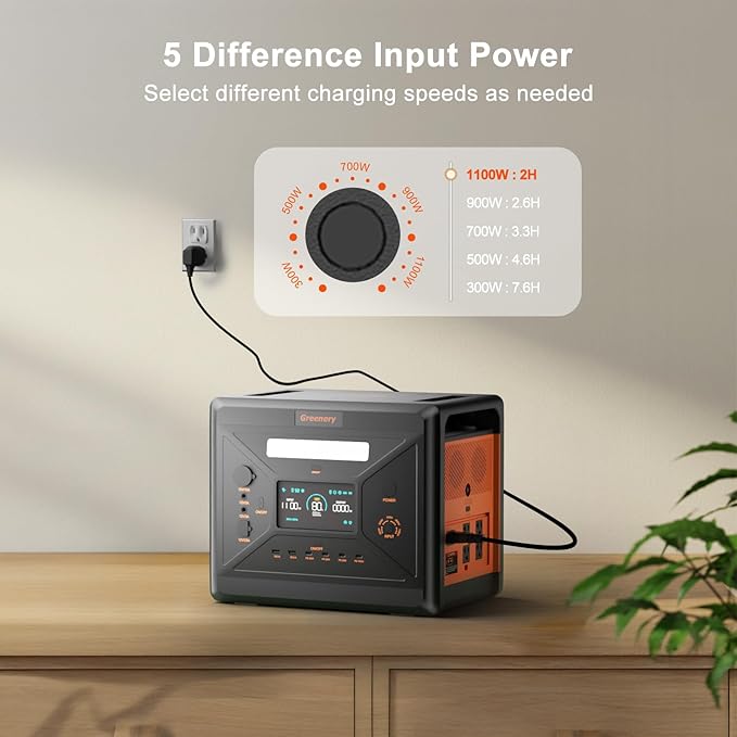 Greenery Portable Power Station, 2500W/2304Wh Large Capacity Solar Generator, Optional Solar Panel, 4 AC Outlets (5000W Peak), Emergency Power Station for Home, Camping, Outdoor Battery Backup