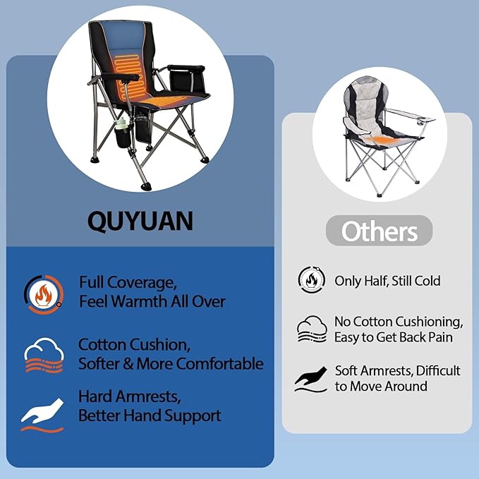 Heated Camping Chair with 20,000 mAh Battery, Loog-Lasting for 500 Mins, Fully Padded Heated Camp Chairs, Heavy Duty Folding Chairs Supports 500 lbs for Winter Camping, Picnics, Tailgating, RV Travel