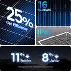 Renogy Solar Panel 100 Watt 12 Volt, High-Efficiency Monocrystalline PV Module Power Charger for RV Marine Rooftop Farm Battery and Other Off-Grid Applications, RNG-100D-SS, Single 100W