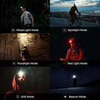 FLEXTAILGEAR 1-600 Lumen Ultra Bright Lightweight Headlamp, USB-C Rechargeable Outdoor Headlamp with White Red Light, Adjustable Headband for Camping, Back Packing, Hiking, Fishing