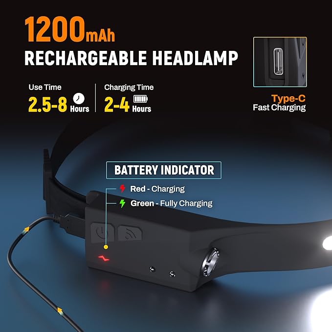EGUKU Headlamp Rechargeable, Rechargeable LED Headlamps 1200Lumens 2 COB 230°Wide Beam Headlight with Bright 5 Modes Lightweight Waterproof Head Lamp for Outdoor Running, Camping Hiking