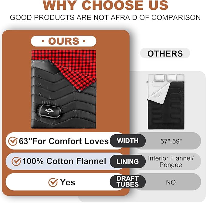 XL Queen Size 2 Person Double Sleeping Bag for Adults, Lightweight Compact with Flannel Liner & Thermolock Draft Tube, Machine Washable All Season Camping Travel