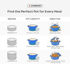 Overmont Enameled Cast Iron Dutch Oven - 5.5QT Pot with Lid Cookbook & Cotton Potholders - Heavy-Duty Cookware for Braising, Stews, Roasting, Bread Baking Blue