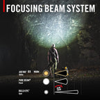 Coast FL97R Voice-Controlled 1200 Lumen Rechargeable LED Headlamp with Pure Beam® Spot & Flood, ARC Lighting, Red & Green Color Modes, Glide Focus™ Radial Arm Dial and USB-C Charge Port, Grey