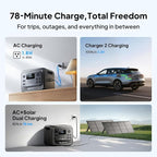 BLUETTI Elite 300 Solar Generator with 2×200W Solar Panels Included (Ship Separately), 3014.4Wh LFP Battery Backup w/ 2400W AC Outlets (4800W Surge), Compact 3kWh for Home Backup, Camping & RV Power