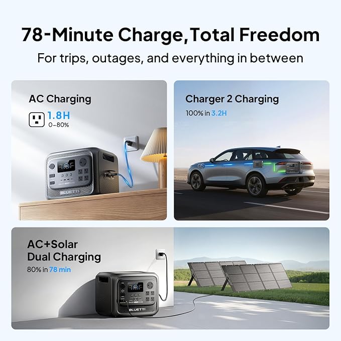 BLUETTI Elite 300 Solar Generator, 3014Wh LiFePO4 Backup Battery for Home Outage, 2400W Solar Generator (4800W Surge), 3kWh Compact Home & RV Power with TT-30 RV Port & 12V/30A DC Output