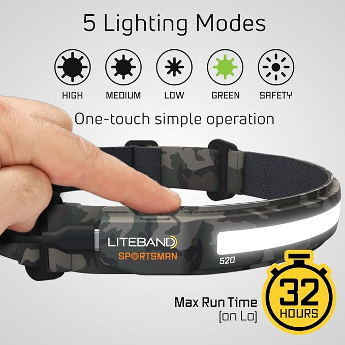 OPTIMAL VENTURES LITEBAND ACTIV Rechargeable LED Headlamp, 520 Lumens, 210° Wide Beam, Lightweight No-Bounce Fit, IPX4 Weather Resistant, Camo