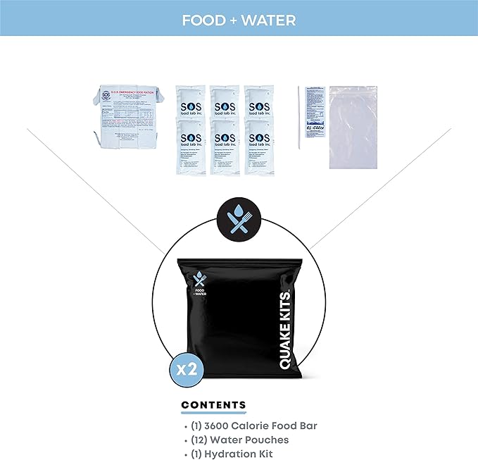 QK 5-Person, 7 Day Completely Prepared Survival Kit for Emergency Preparedness - 1 Week Go Bag Includes First Aid, Survival Tools, Food and Water. Emergency Kit for Earthquakes and Other Disasters.