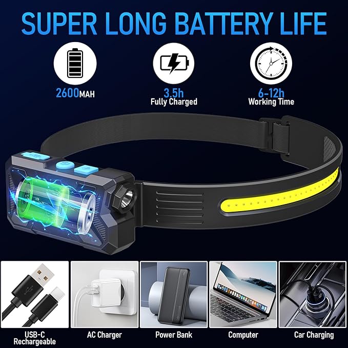 Headlamp Rechargeable LED Super Bright 230° Wide Beam Head Lamps Rechargeable LED Head Lamp Waterproof Lightweight Headlamp for Camping, Running, Fishing, Hunting (7 Modes)