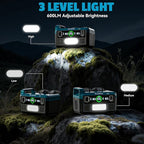 Ecarke 550W Portable Power Inverter Compatible with Makita 18V Battery, DC 18V to AC 110V Pure Sine Wave Power Station 2 AC Outlets,2 USB-A&1 USB-C 20W, 600LM LED Outdoor Emergency Use(No Battery)