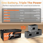 48V 100Ah Lithium Golf Cart Lifepo4 Battery, Built-in Smart 200A BMS Support up to 5kW Motor 6000+ Deep Cycle Low-Temp Protection Battery for Golf Carts, RV, Off-Grid, Trailers Marine