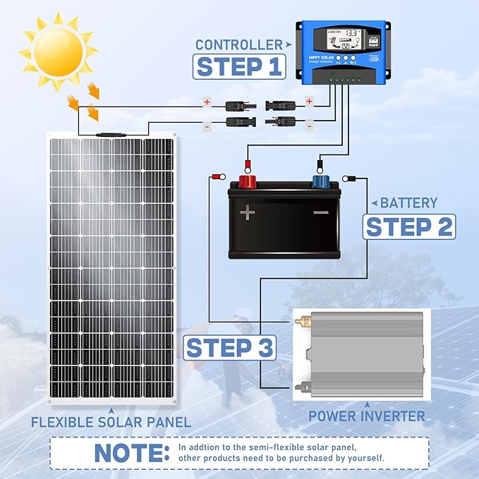 300W Flexible Solar Panel 23.5% High Efficiency 300 Watt Solar Panels Monocrystalline IP68 Waterproof Lightweight Bendable for RV, Camping, Boat, Roof Off-Grid (300w*2)