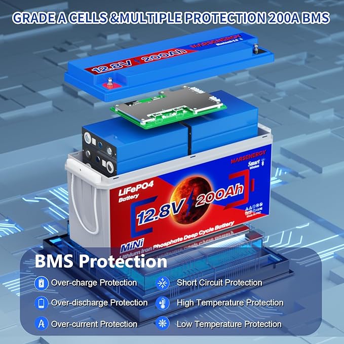 12V 200Ah Lifepo4 Battery with Bluetooth, Built-in 200A Smart BMS, Low-Temp Protection, 4500+ Deep Cycle Grade A Lithium Cells for RV Travel, Trolling Motor, Marine,Boat,Solar Panel,Camping