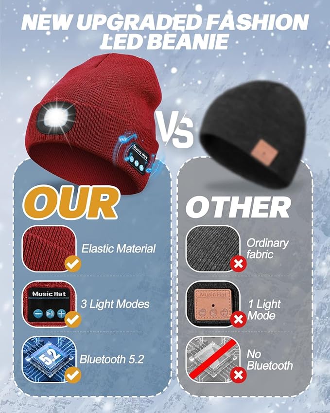 Bluetooth Beanie with Light, USB Rechargeable LED Headlamp Winter Hat, Men Women Valentine's Day Gifts