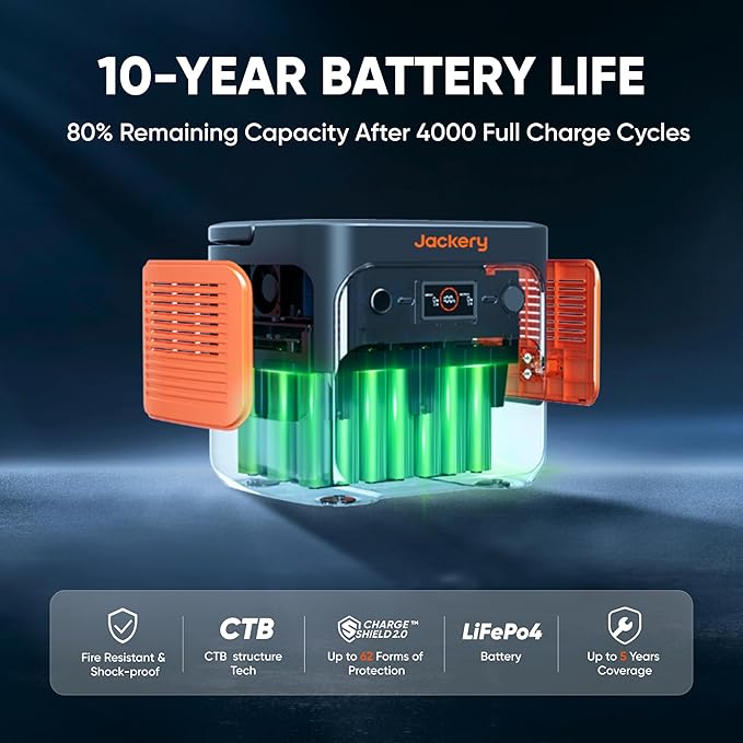 Jackery Explorer 2000 v2 Portable Power Station with 12V Automobile Charging Cable, 2042Wh LiFePO4, 2200W Solar Generator, USB-C PD 100W Fast Charging for Camping, Home Use (Solar Panel Optional)