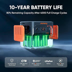 Jackery Solar Generator 2000 v2 with DC-DC Alternator Charger, 2042Wh/2200W LiFePo4 Portable Power Station, 20ms UPS Home Backup, USB-C PD 100W Fast Charging for Power Outages, Emergencies, Camping