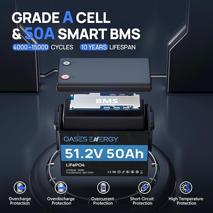 48V 50Ah LiFePO4 Lithium Battery Mini with Bluetooth, 50A BMS, Deep Cycles 48V LiFePO4 Battery, 2560Wh Energy for Off-Grid, Solar, RV, Camper, Marine, Boats