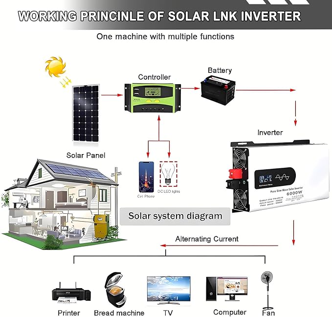 5000-12000w Pure Sine Wave Inverter Camping Inverter Portable Power, DC 12 V, 24 V, 48 V, 60 V, 72 V a CA 110 V for Home/RV/Truck/Car/Camping/Solar 12V-6000W