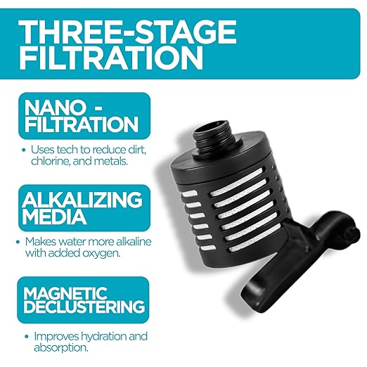 Bottle Replacement Filters for Nikken PiMag Sport Filtered Water Bottle 22oz, Portable Camping Water Filter for Travel, Hiking, Outdoor & Everyday Hydration, Clean Filtration, 2 Filters, 2 Spouts