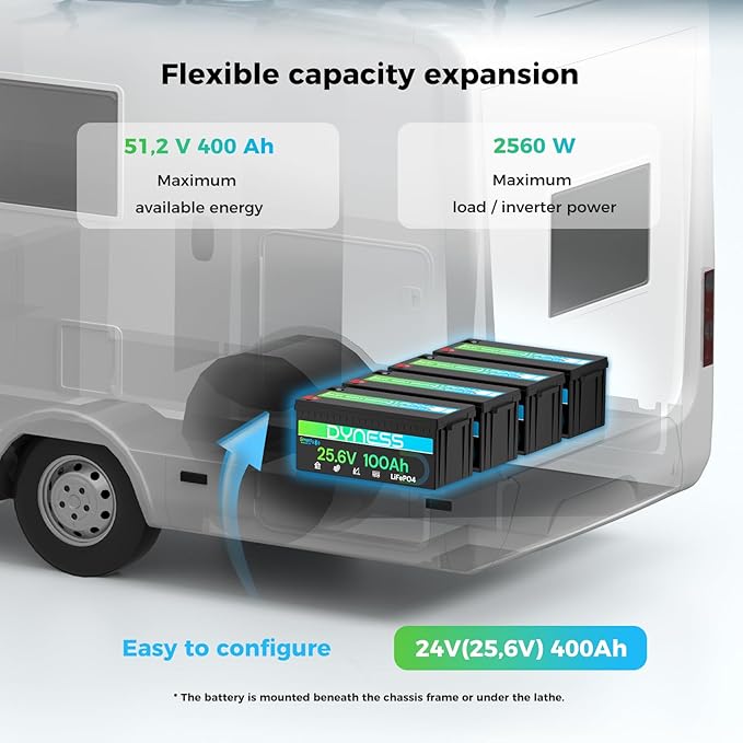 24V 100Ah LiFePO4 Lithium Battery with Bluetooth, Deep Cycle Rechargeable Battery with Low-Temp Protection, 2560W Max for Off-Grid Solar, RV, Camper, Trolling Motor, Home Use
